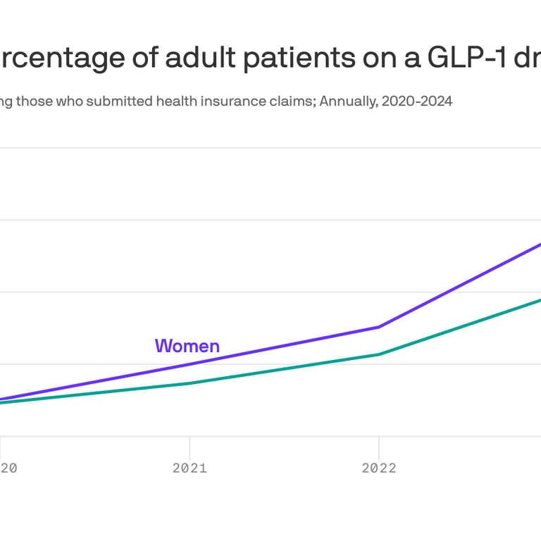 glp-1 side effect class action in louisiana GLP-1 drugs more likely to be prescribed for Louisiana women than men