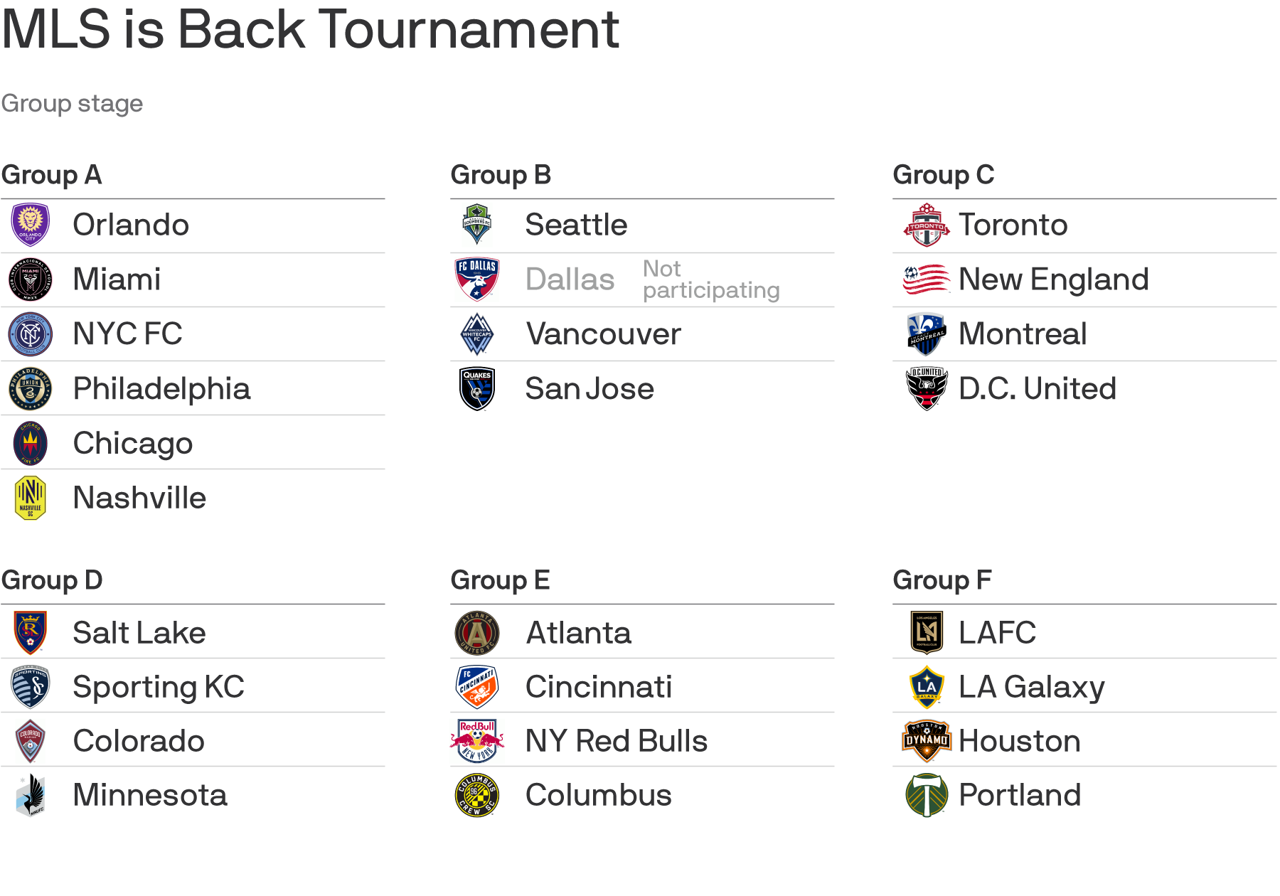 Major League Soccer kicks off its coronavirus comeback