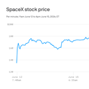 SpaceX leveraged ETFs and options add to the investing frenzy