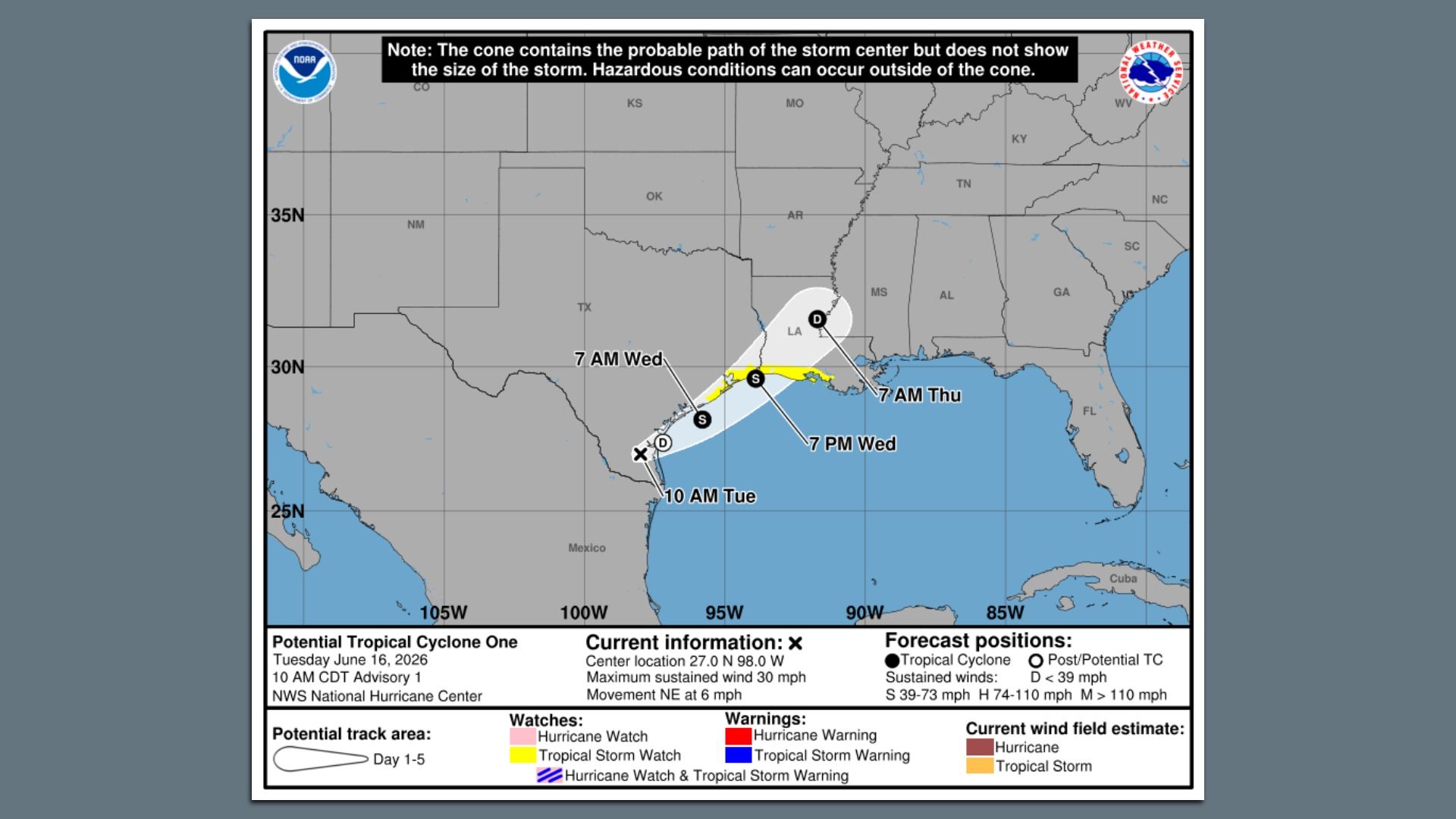 NOAA map showing Potential Tropical Cyclone One track into the Gulf toward LA. White forecast cone, yellow hazard area; times 10 AM Tue, 7 AM Wed, 7 PM Wed, 7 AM Thu. Center 27.0N, 98.0W.
