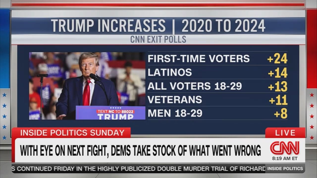 CNN exit poll screenshot