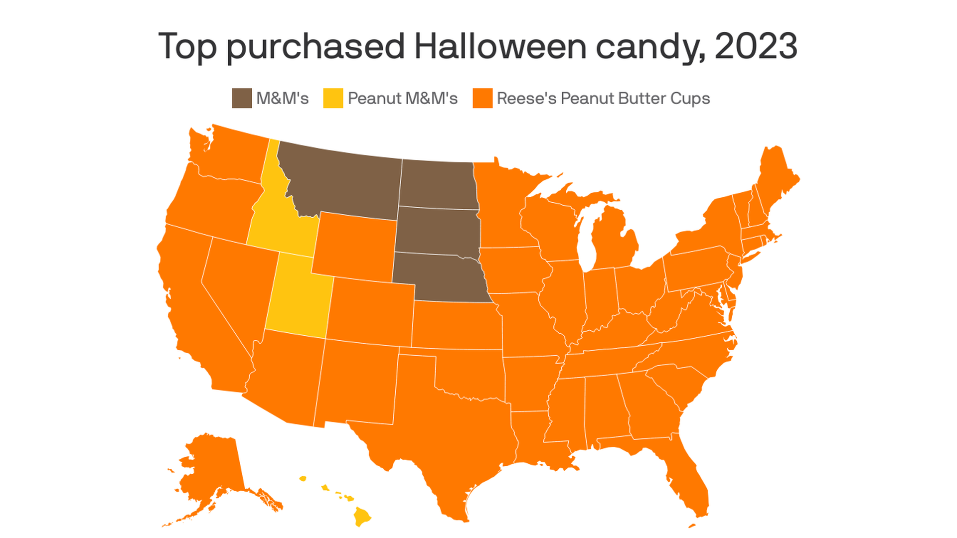 A map shows the top purchased Halloween candy for each state in 2023, according to Instacart data. Reese's Peanut Butter Cups were the top purchased in all but seven states. M&M's were top purchased in Montana, the Dakotas and Nebraska. Peanut M&M's were the top purchased in Idaho and Utah.