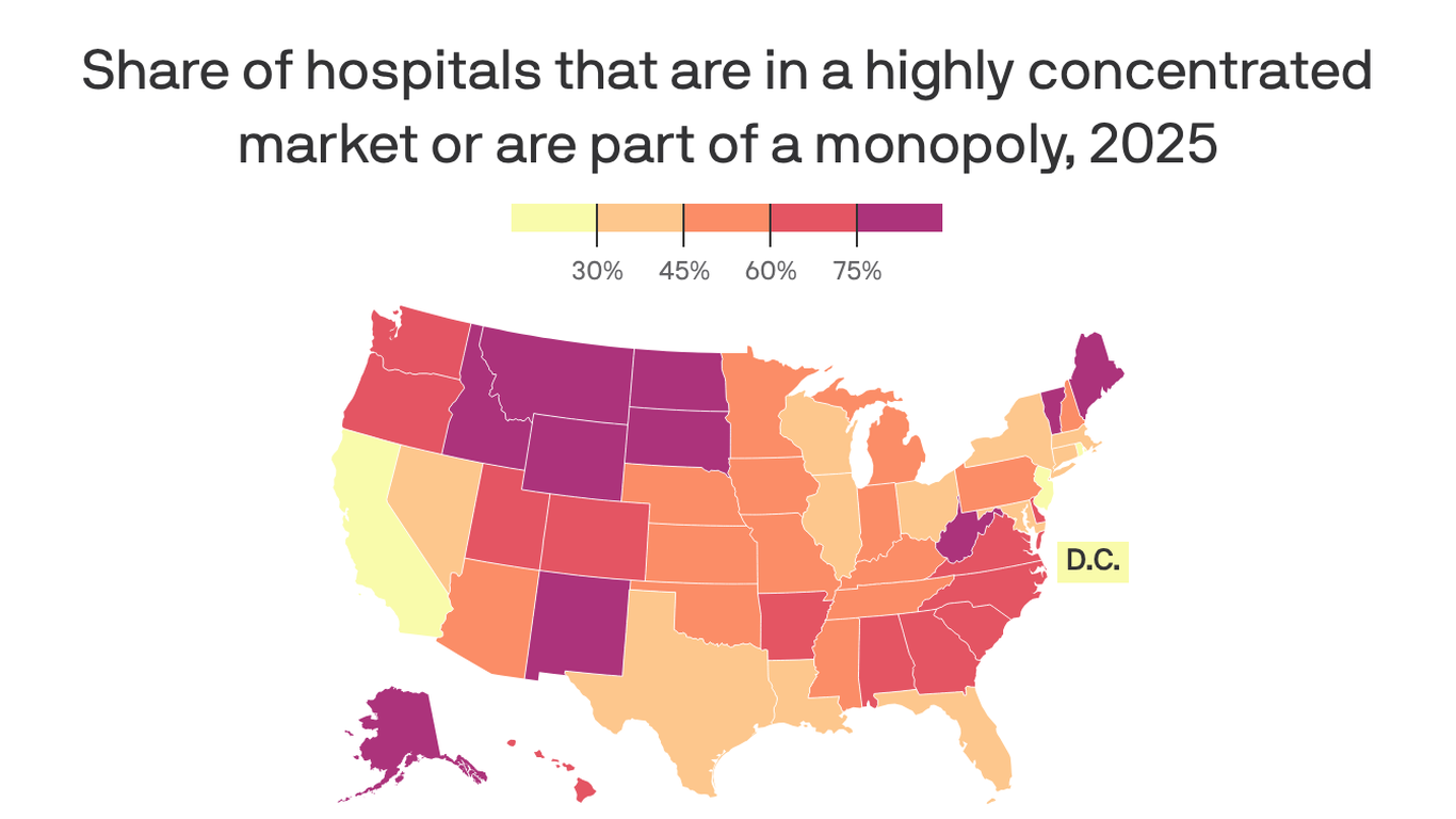 Report Reveals High Consolidation of Oregon Hospitals