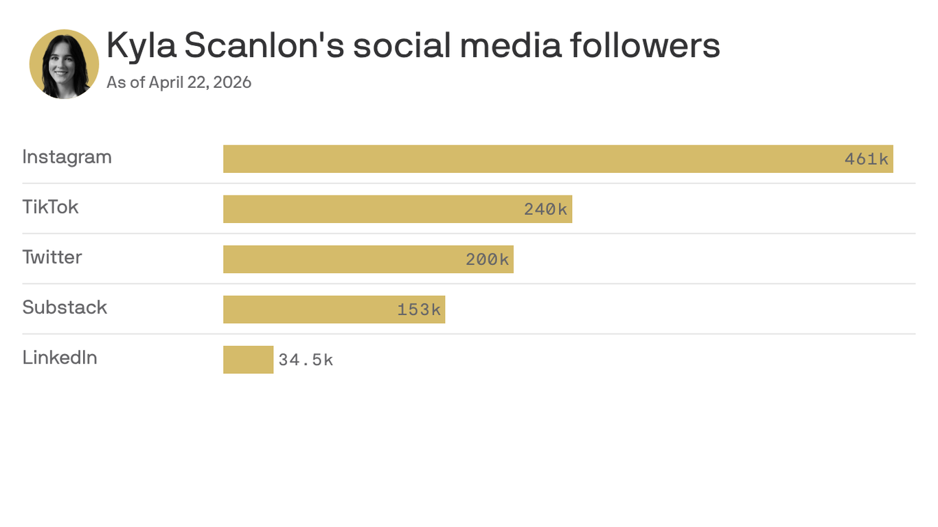 Axios C-Suite: Why Kyla Scanlon is an influencer you should know