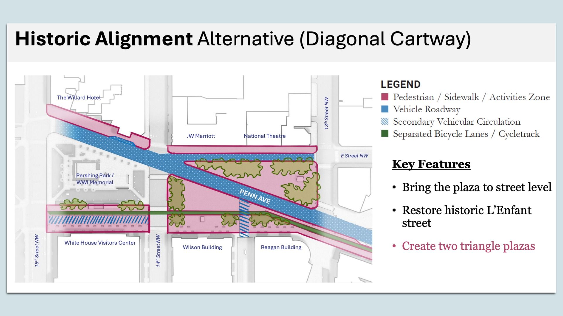 Map shows pink pedestrian zones, blue vehicle lanes, and green bike lanes on a diagonal cartway across Penn Ave near the White House area, with landmarks and a legend on the right.