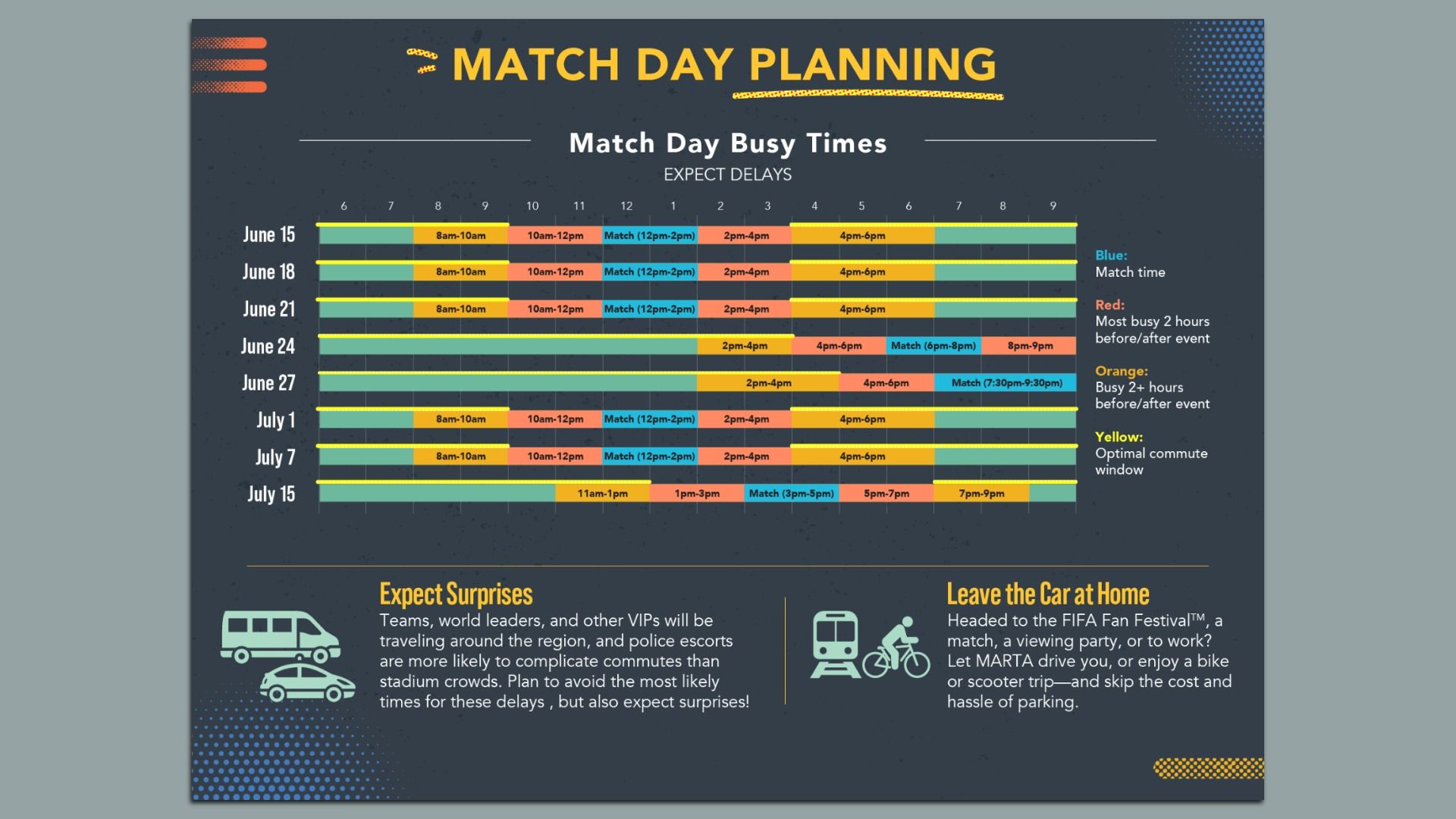 Infographic titled "MATCH DAY PLANNING" with a dark schedule grid of dates (June 15, 18, 21, 24, 27; July 1, 7, 15) and colored bars (blue=match time; red/orange/yellow = busy windows) and a legend on the right.