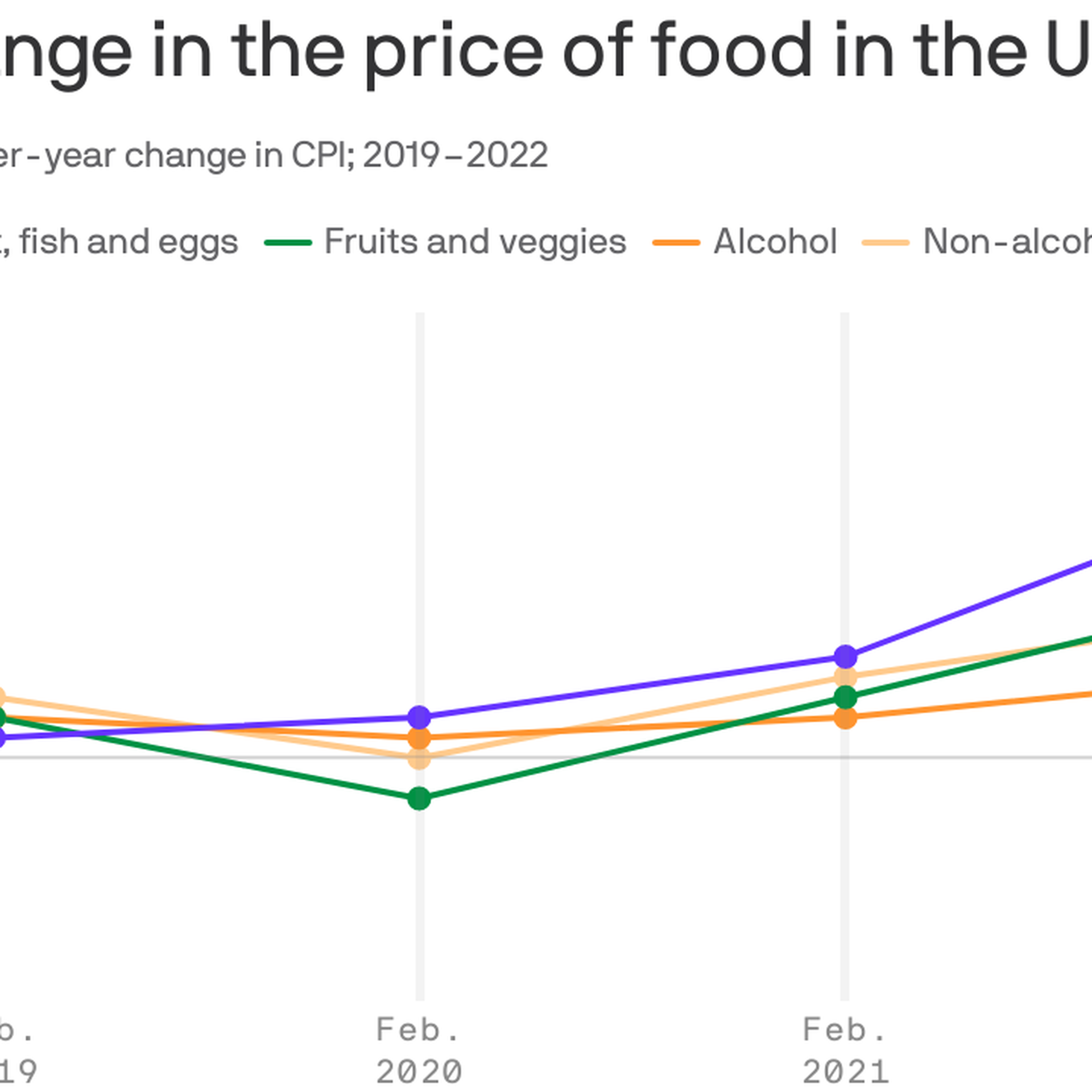 Food Inflation Makes Your Super Bowl Party Cost More