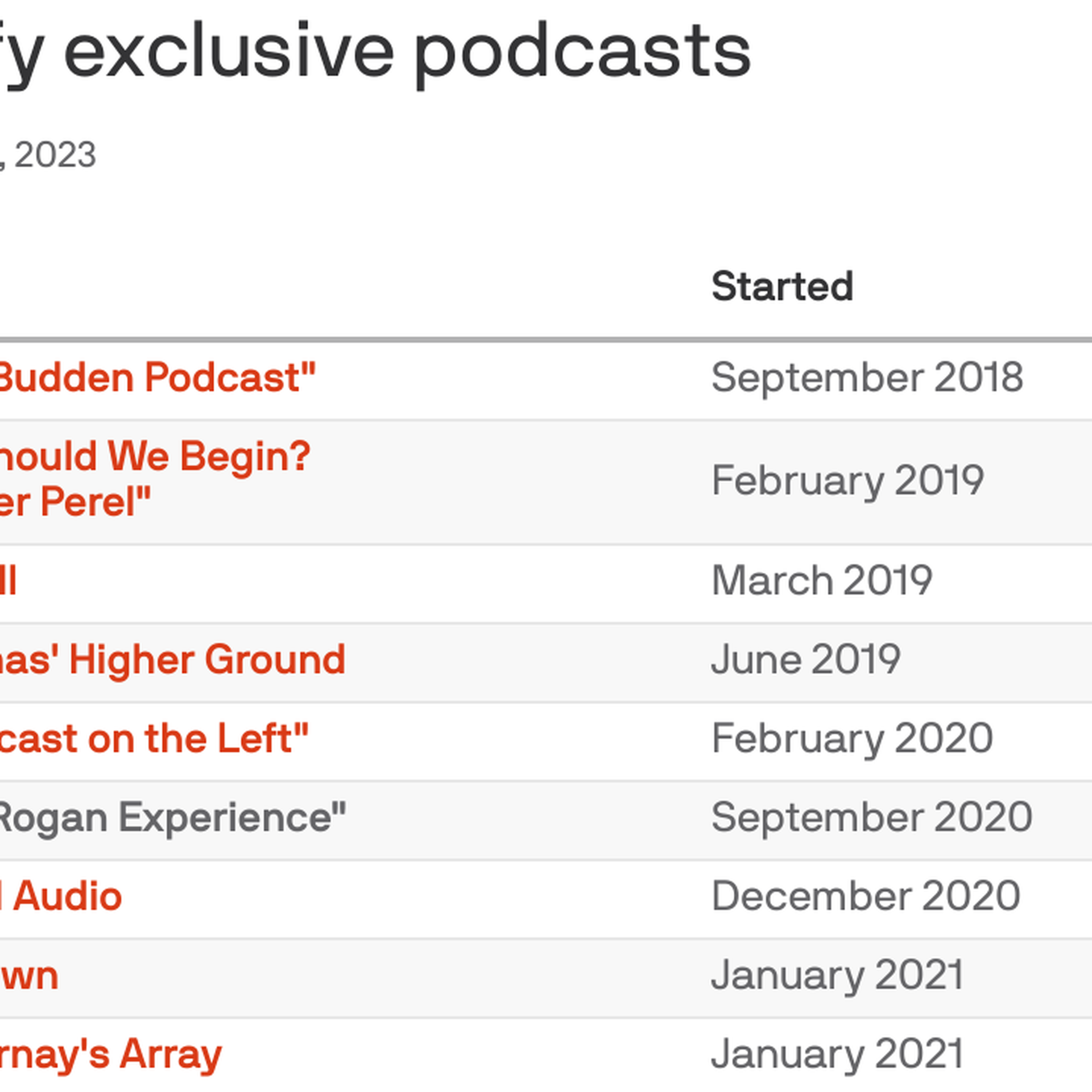 The Future of Spotify for Podcasters: Changes, Partnerships, and Exciting  New Features, by 444 Street Records' Purely-Premium Uncut, Feb, 2024