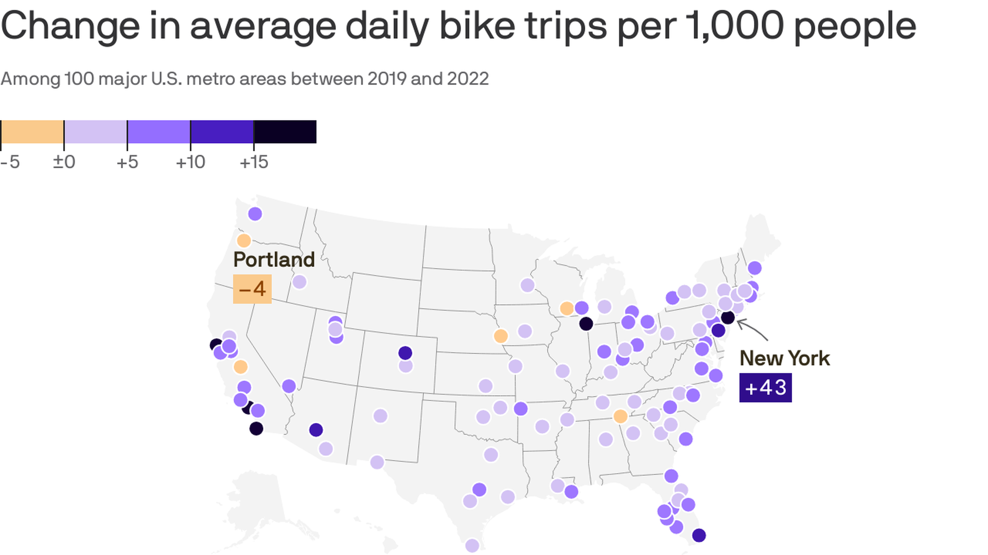 A U.S. map with yellow and purple dots on cities that have seen a decrease or increase in daily bike trips. Boston saw an increase.