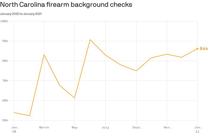 Gun background checks