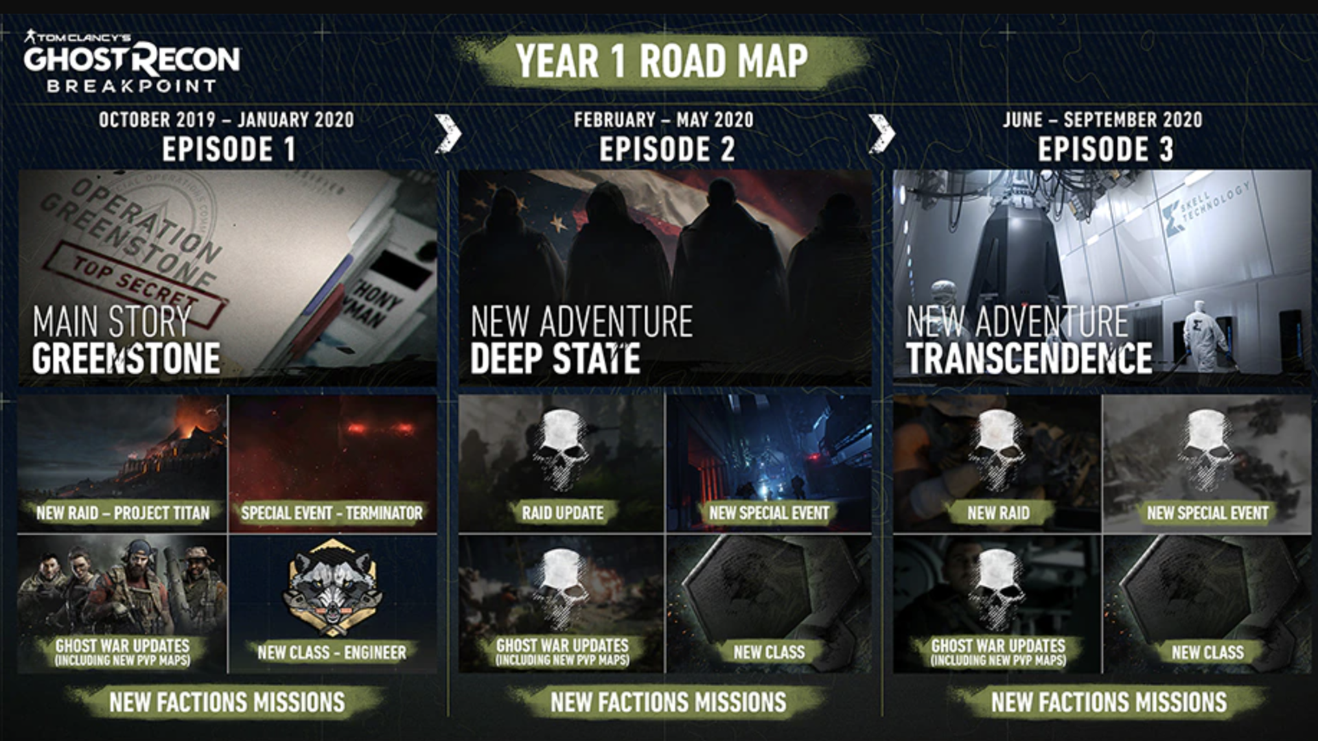 Screenshot of a calendar of events under the banner "year 1 road map"