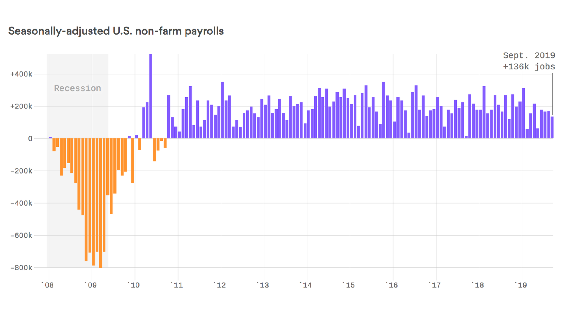 behind-the-unemployment-numbers-linkedin