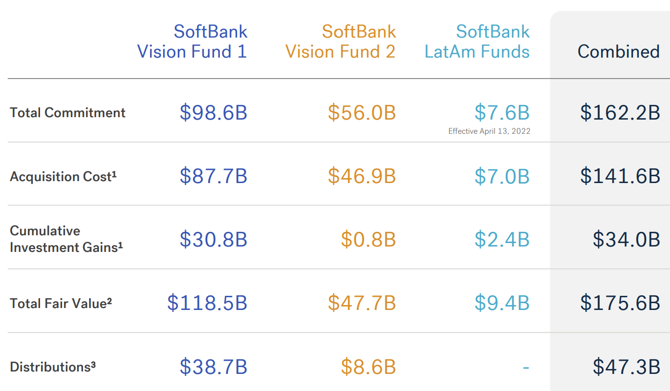 SoftBank returns