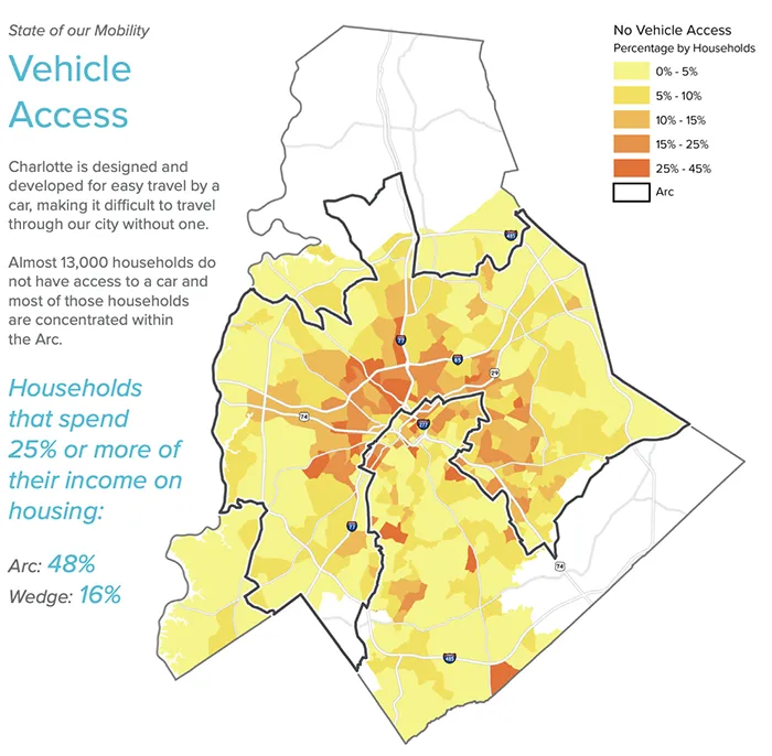 Charlotte moves report - vehicle access
