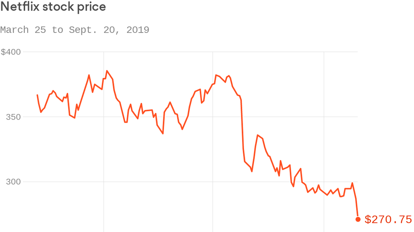 netflix-s-international-growth-trouble