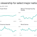 Big events are back — on TV and IRL