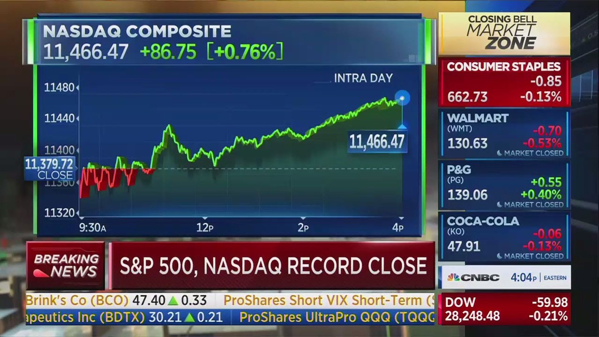 Nasdaq is on the verge of doubling in 20 months