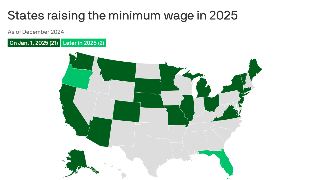 19 states will raise minimum wage in 2026, except Utah
