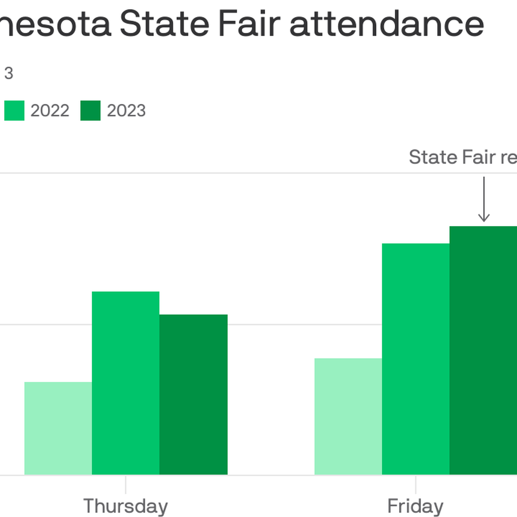 State Fair - Axios Twin Cities