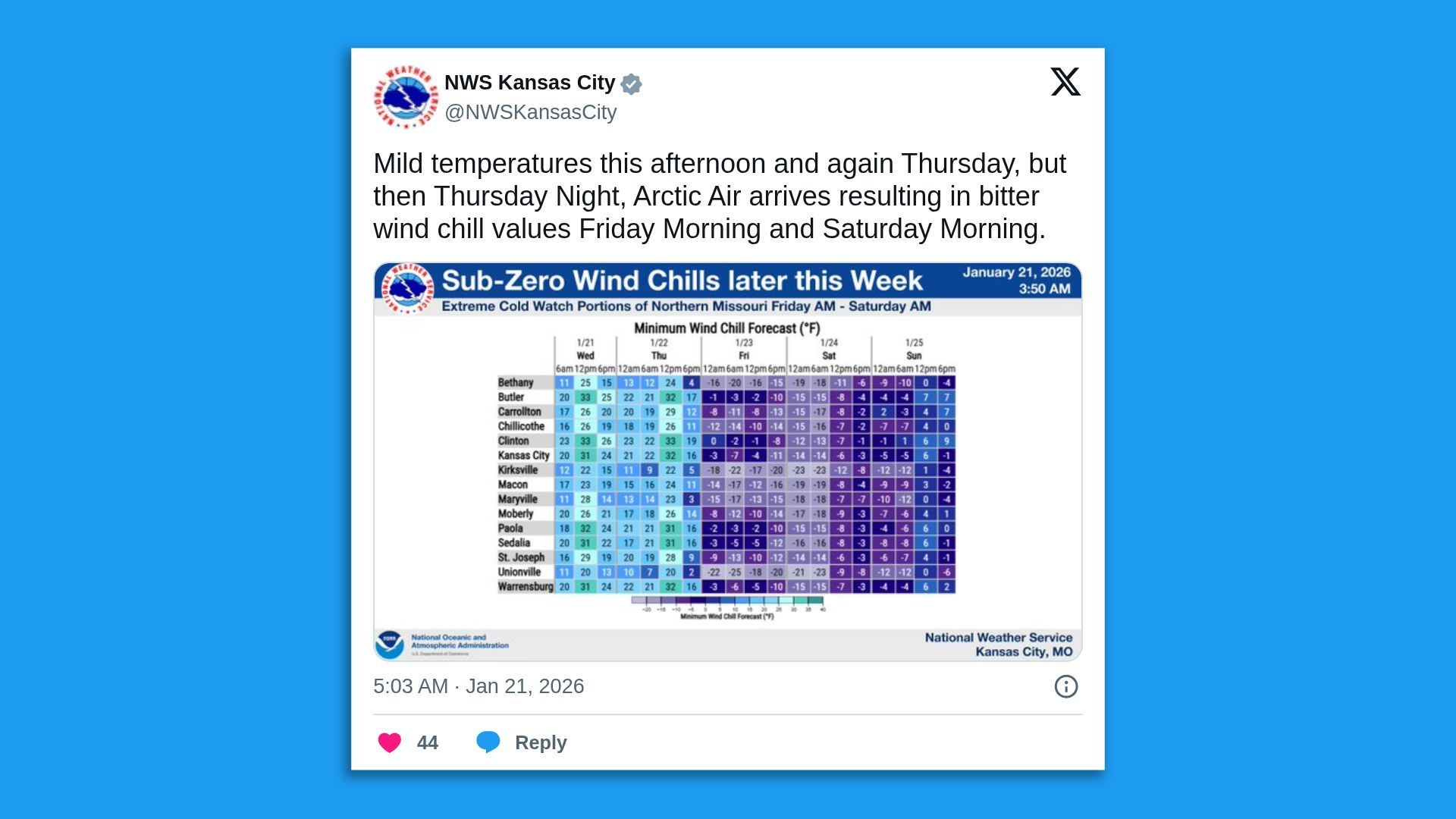 Tweet from NWS Kansas City warning of mild temperatures until Thursday, then Arctic Air brings sub-zero wind chills Friday and Saturday mornings across northern Missouri, with detailed forecast chart.
