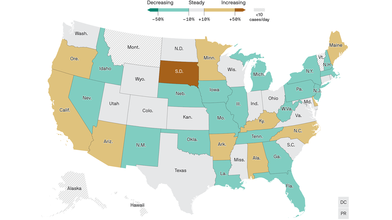 Coronavirus cases aren't surging in high-risk states