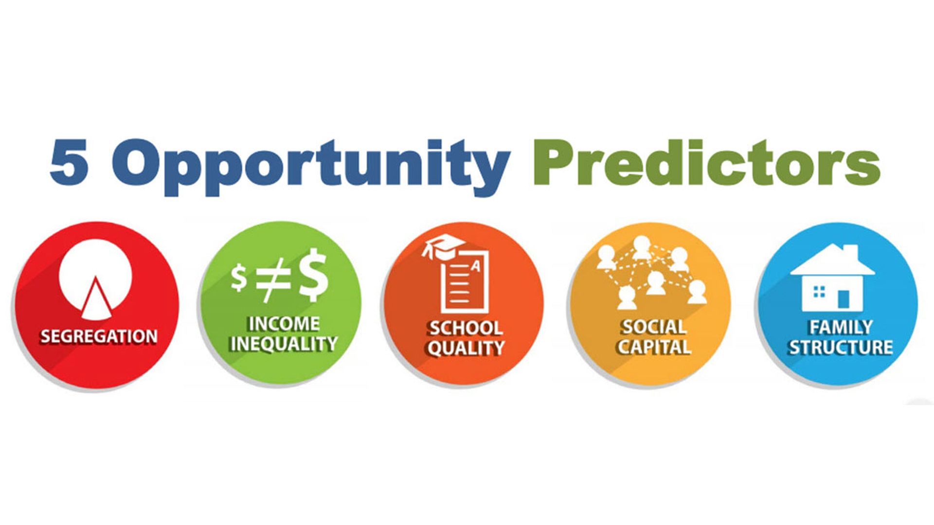 opportunity-predictors