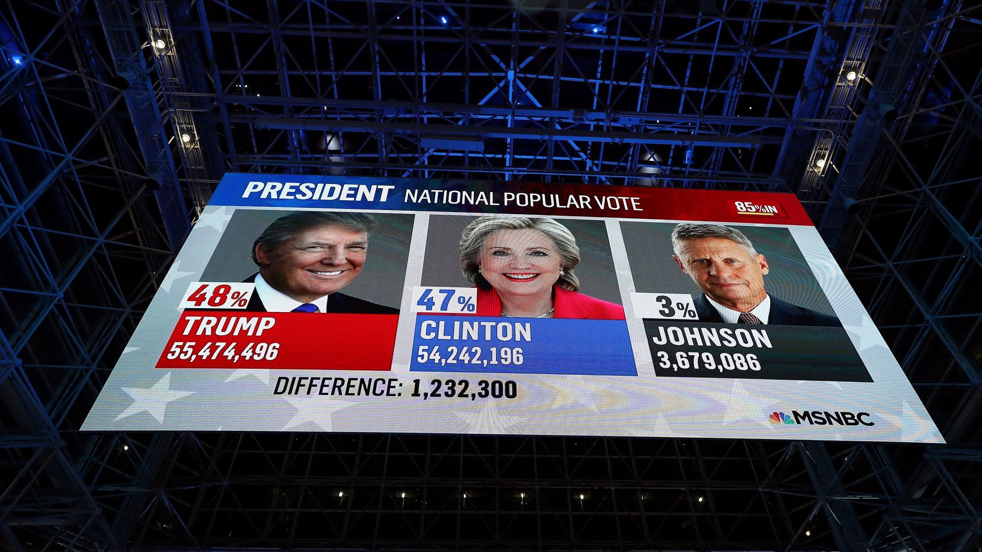 An MSNBC chyron from election night