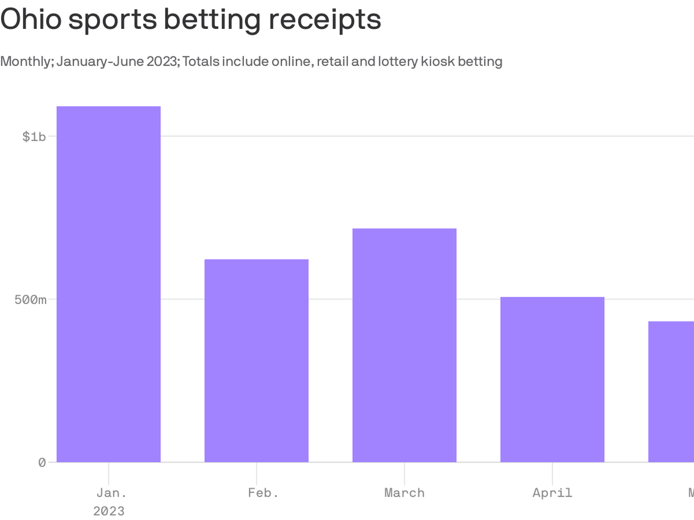 Sports Betting Kiosks Come to Ohio in Big Way