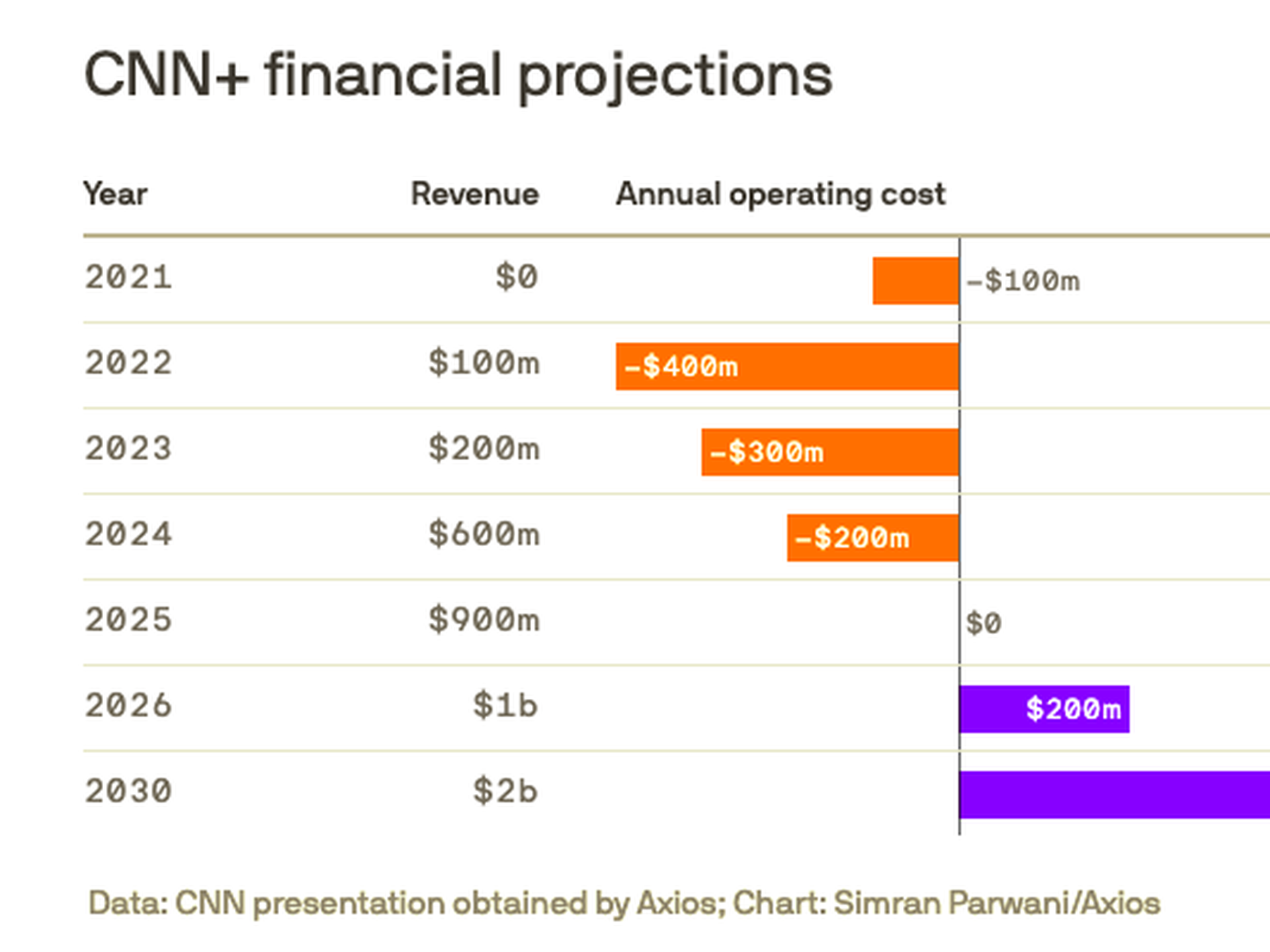 Cnn streaming online cost