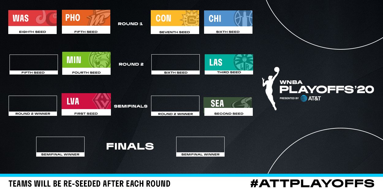 WNBA playoff bracket