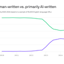 News Feed 73 AI writing hits a ceiling