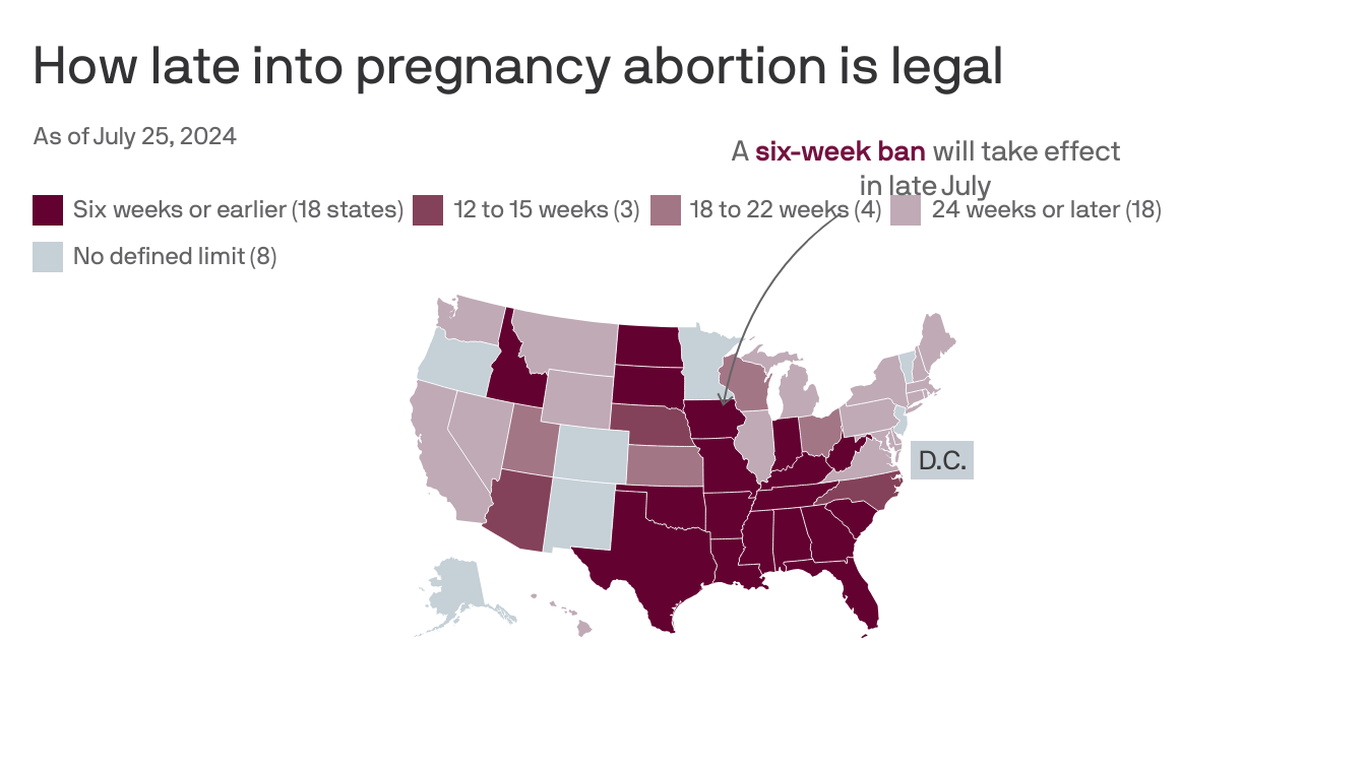 Iowa's Six-Week Abortion Ban: Impact, Exceptions, and Opposition