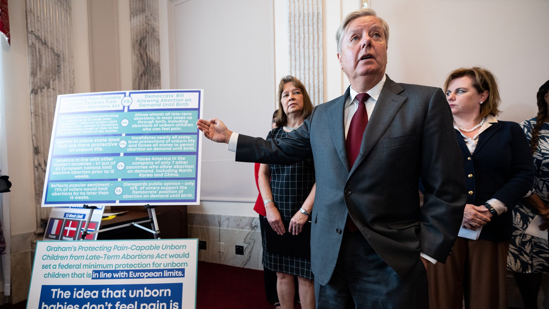 Lindsey Graham introduces anti-abortion bill