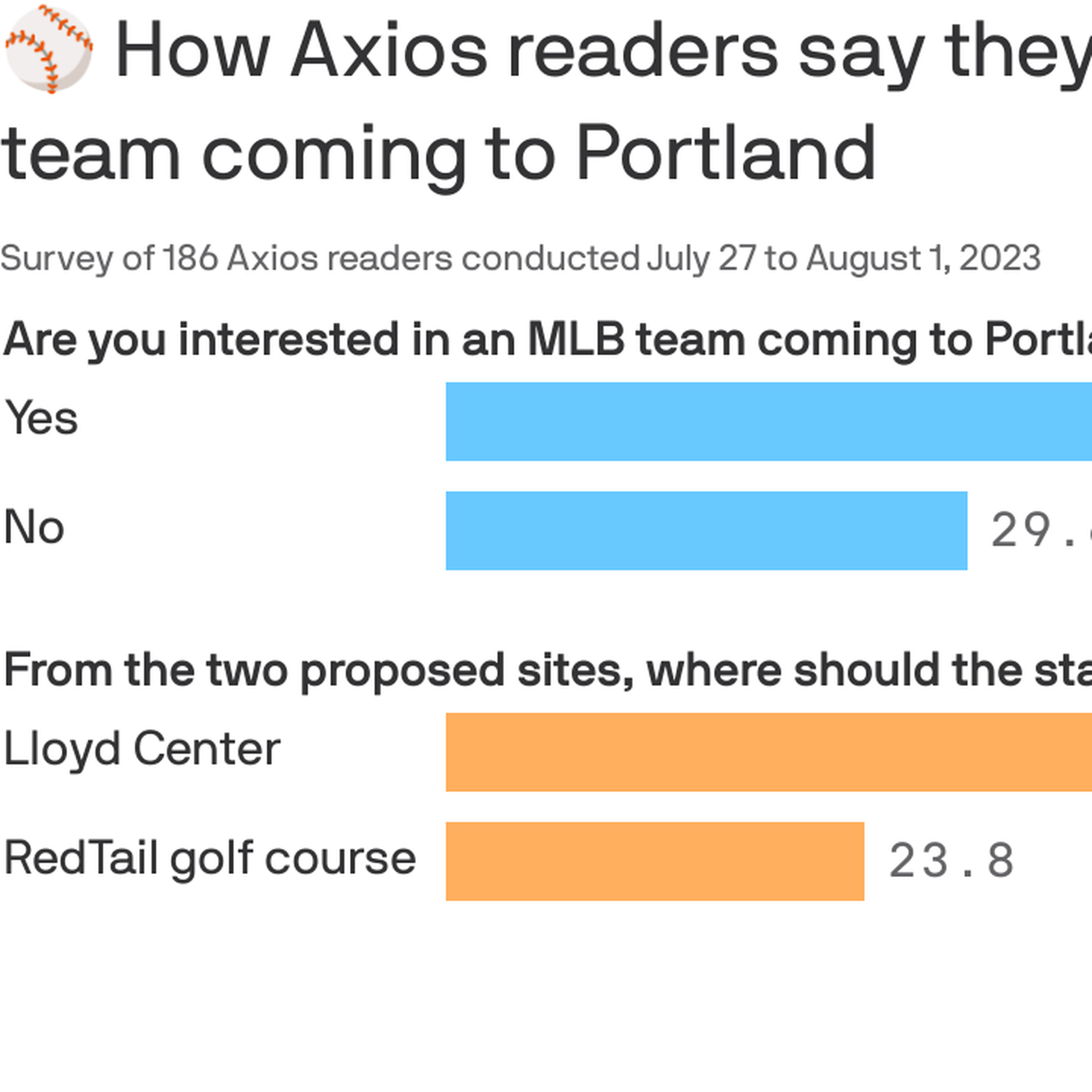 MLB in Portland: What we know