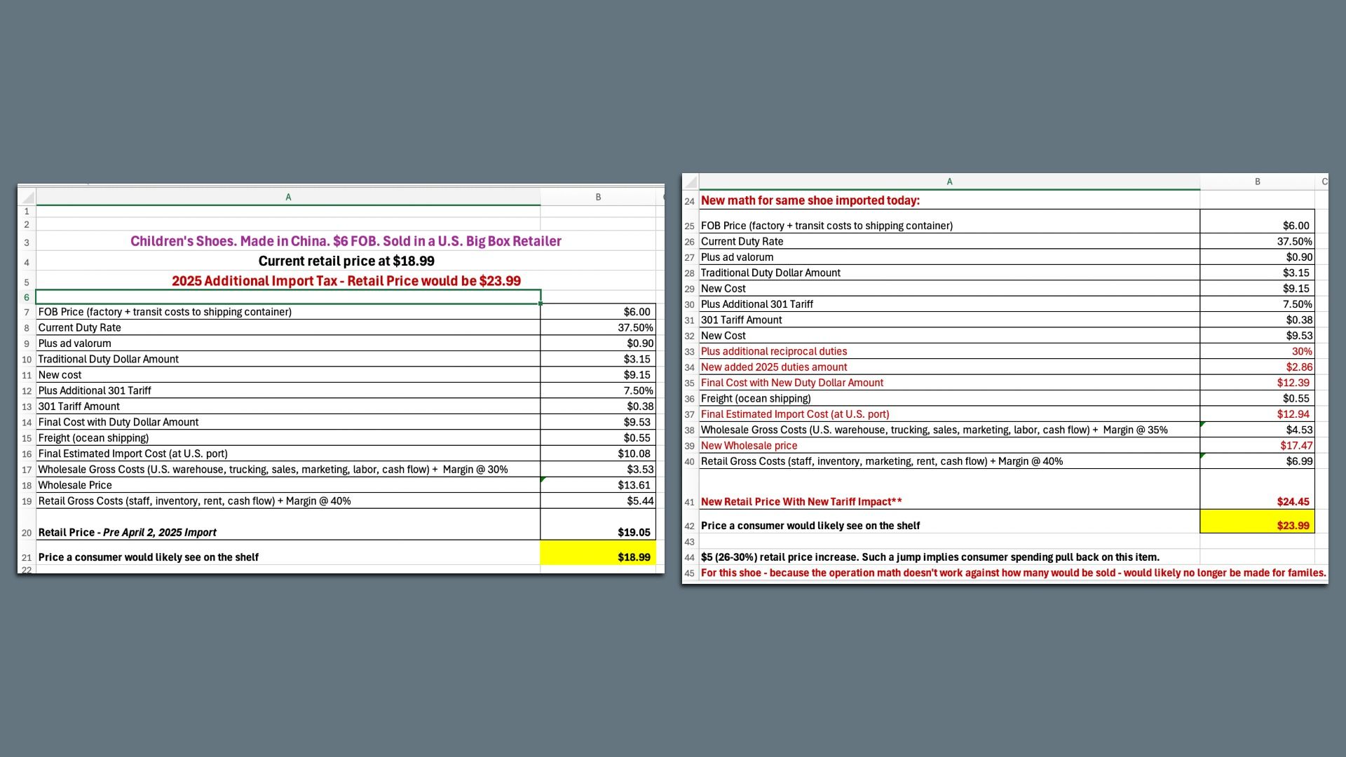 A spreadsheet circulated on Capitol Hill showing tariff math