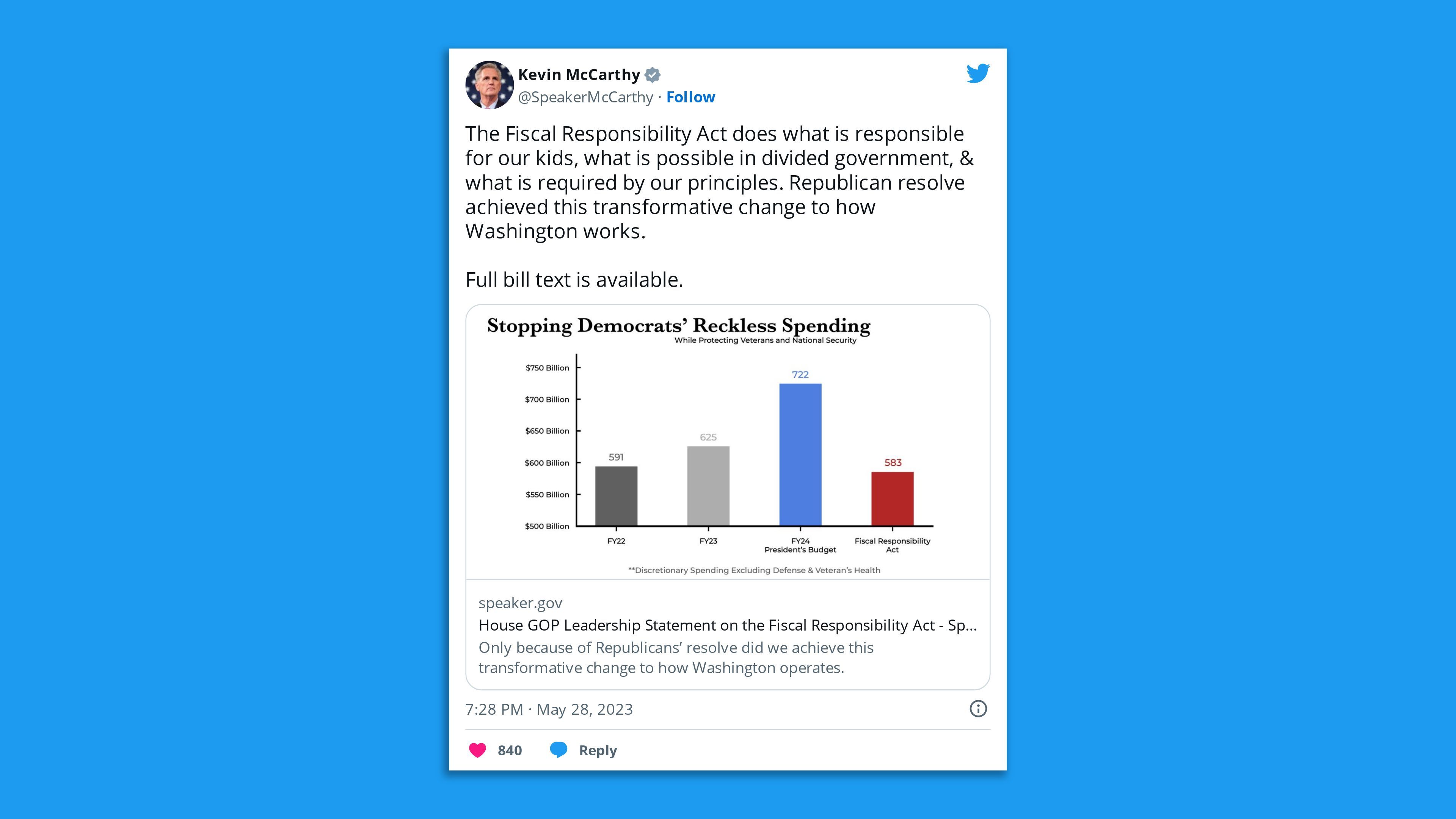 A screenshot of a tweet by House Speaker Kevin McCarthy, saying: "The Fiscal Responsibility Act does what is responsible for our kids, what is possible in divided government, & what is required by our principles. Republican resolve achieved this transformative change to how Washington works."