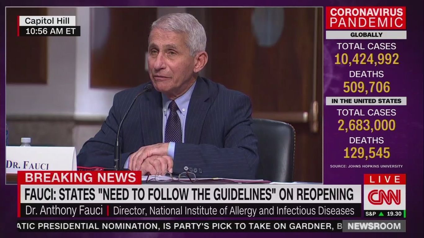 Fauci Warns States Are skipping Over Coronavirus Reopening Checkpoints