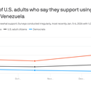Republicans embrace Trump's Venezuela operation