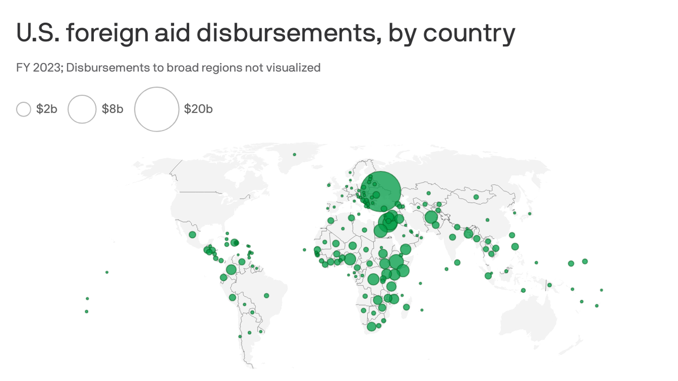 US freezes international aid, jeopardizes USAID operations worldwide