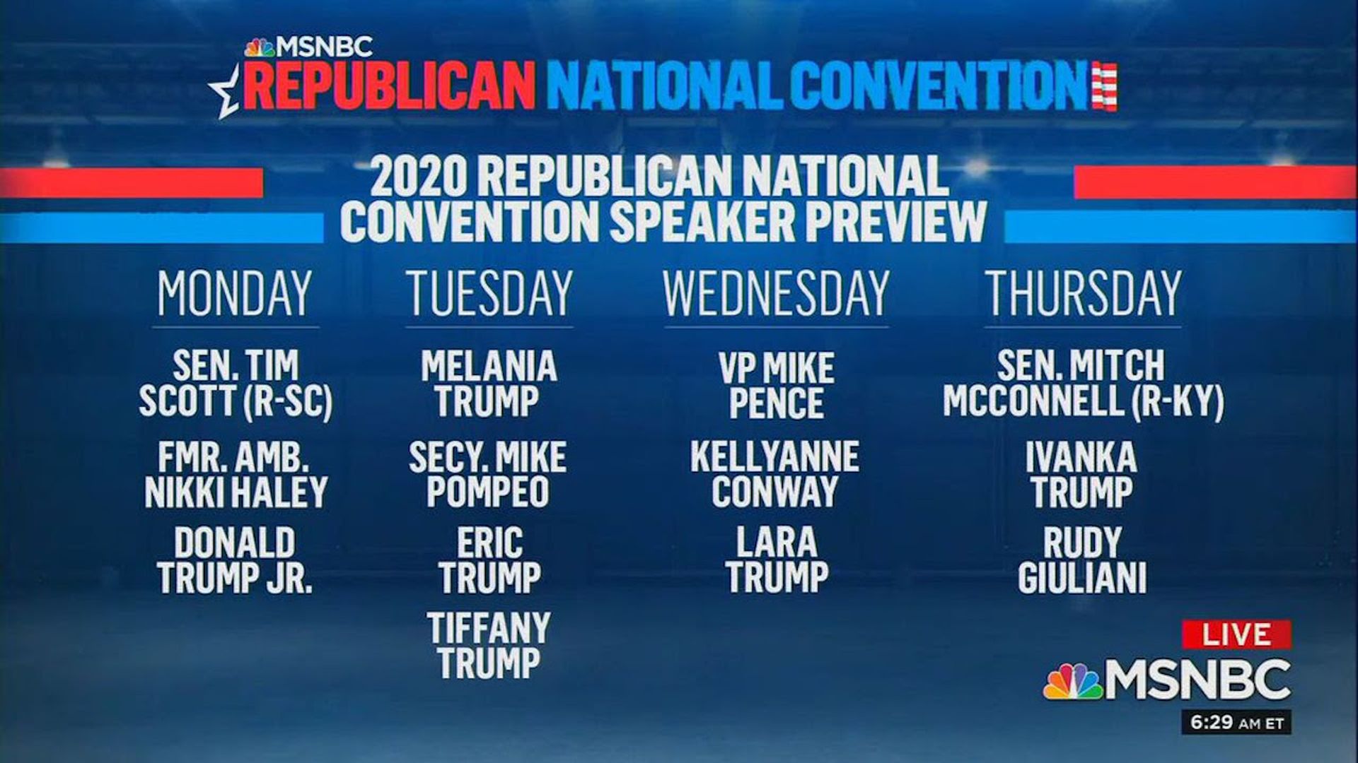 Screenshot of the lineup for RNC speakers