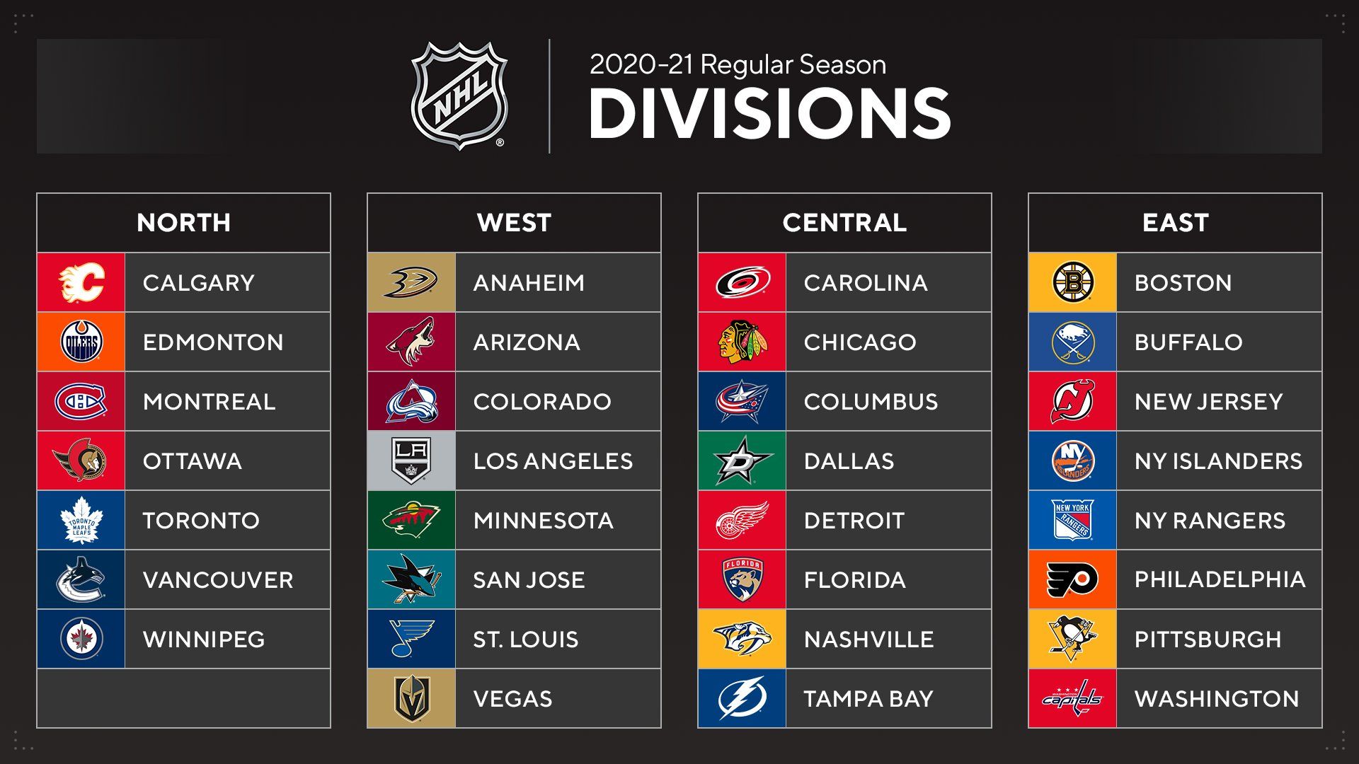 NHL divisions