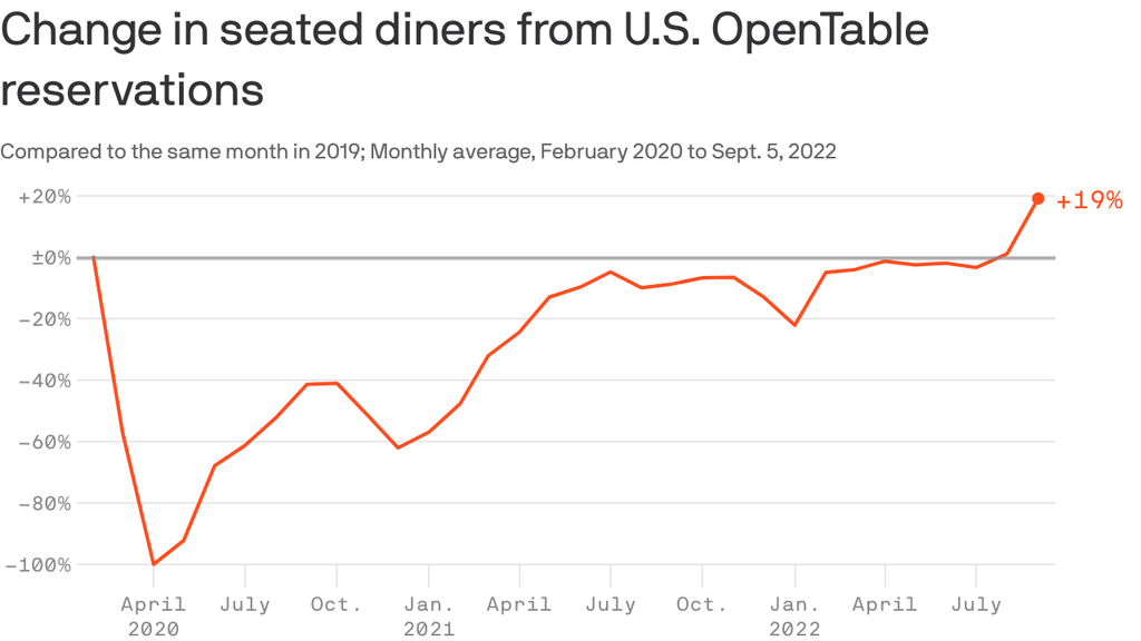 OpenTable inks deal to preverify COVID-19 vaccinations for reservations at  US restaurants, wineries, other venues