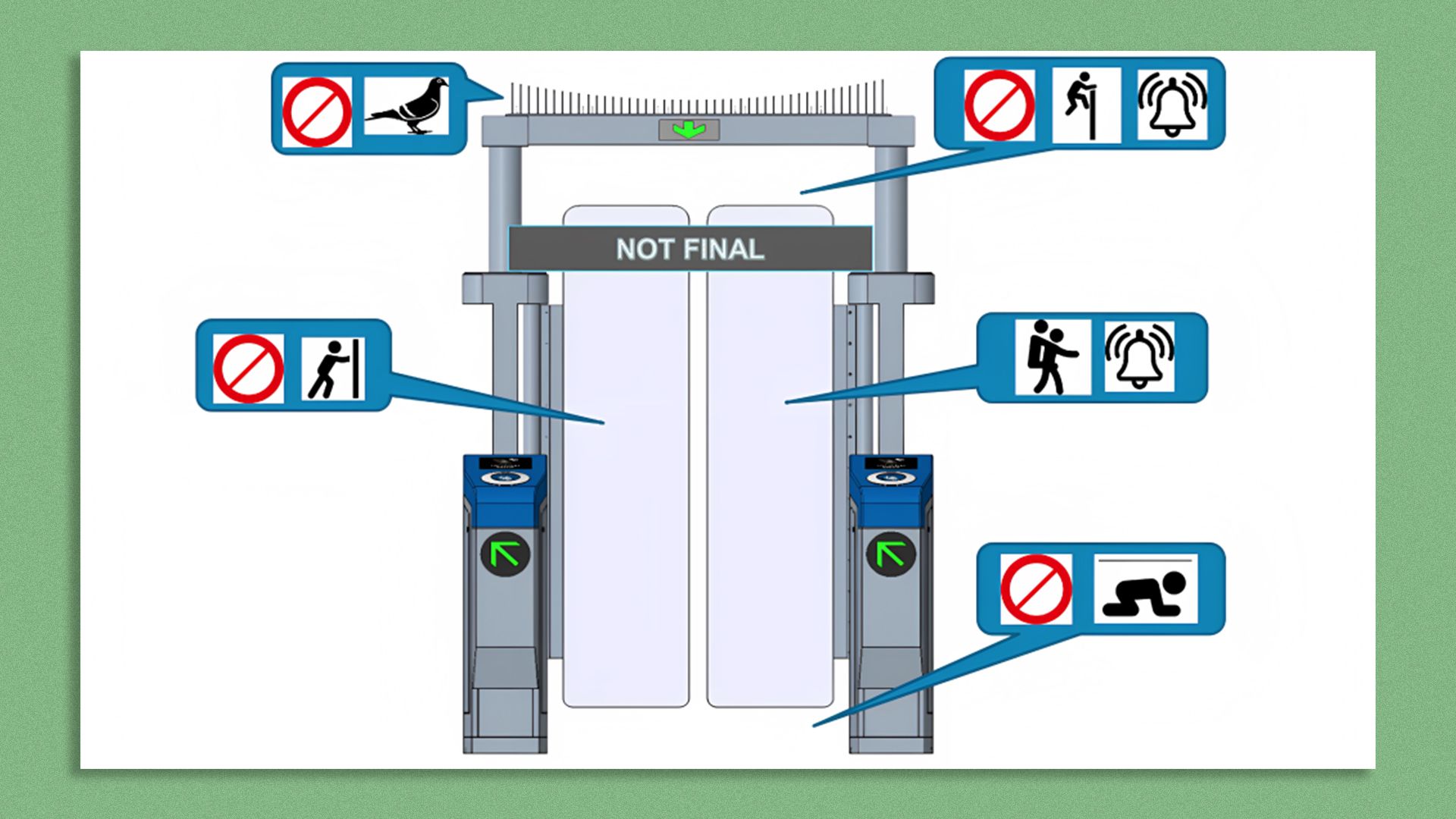Graphic showing clear sliding panels in a fare gate station that includes small images showing how it will deter fare evaders, including people who try to crawl under or piggyback