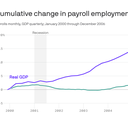What to expect if this economic cycle mirrors 2001