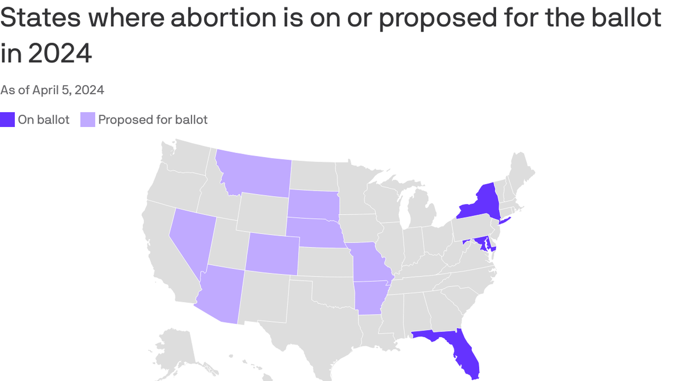 Abortion is on the ballot in these states for November elections