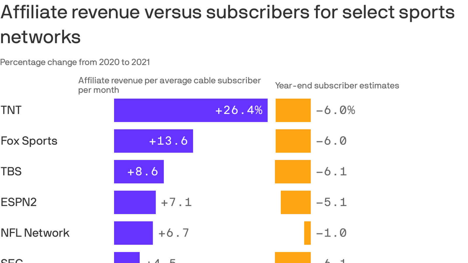 Cost of TV sports grows as pay-TV bundle breaks