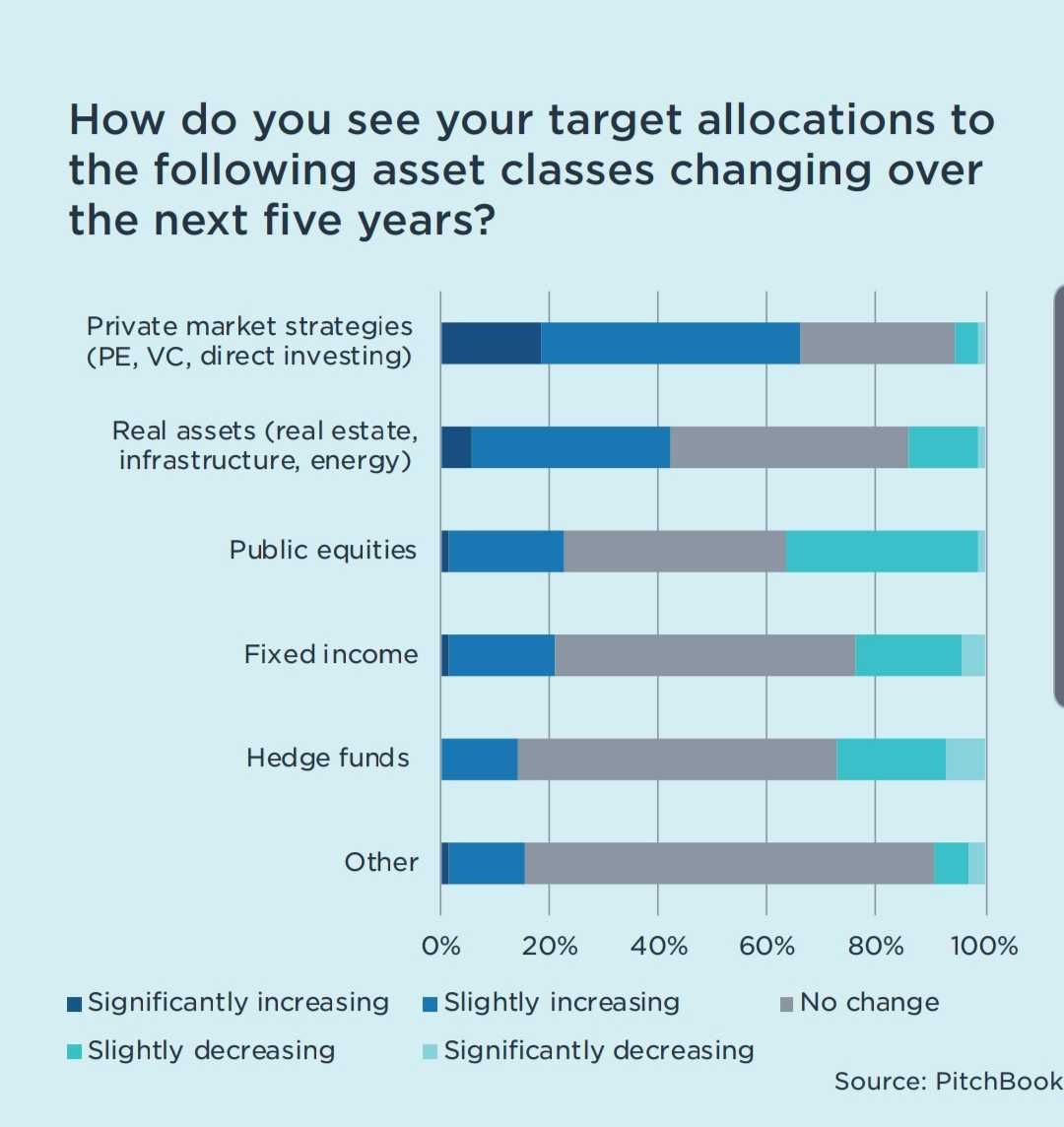 Survey of institutional investors.
