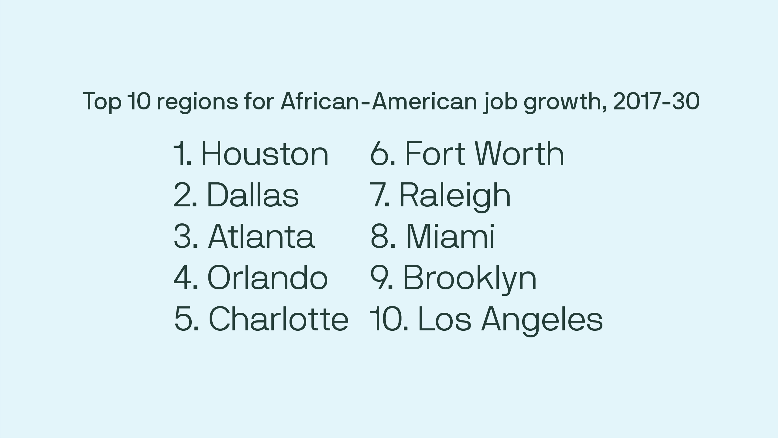 Top 10 regions for African-American job growth