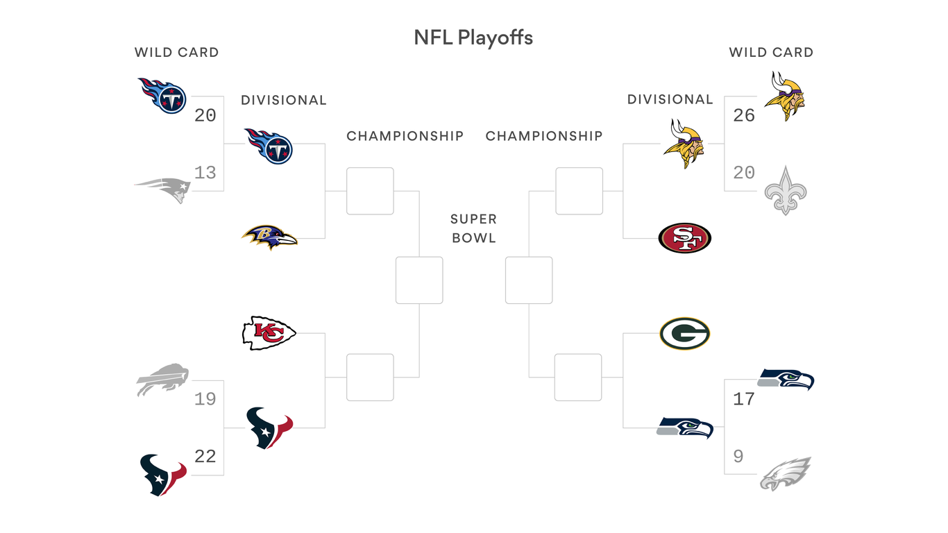 NFL divisional round preview How the underdogs can win the Super Bowl