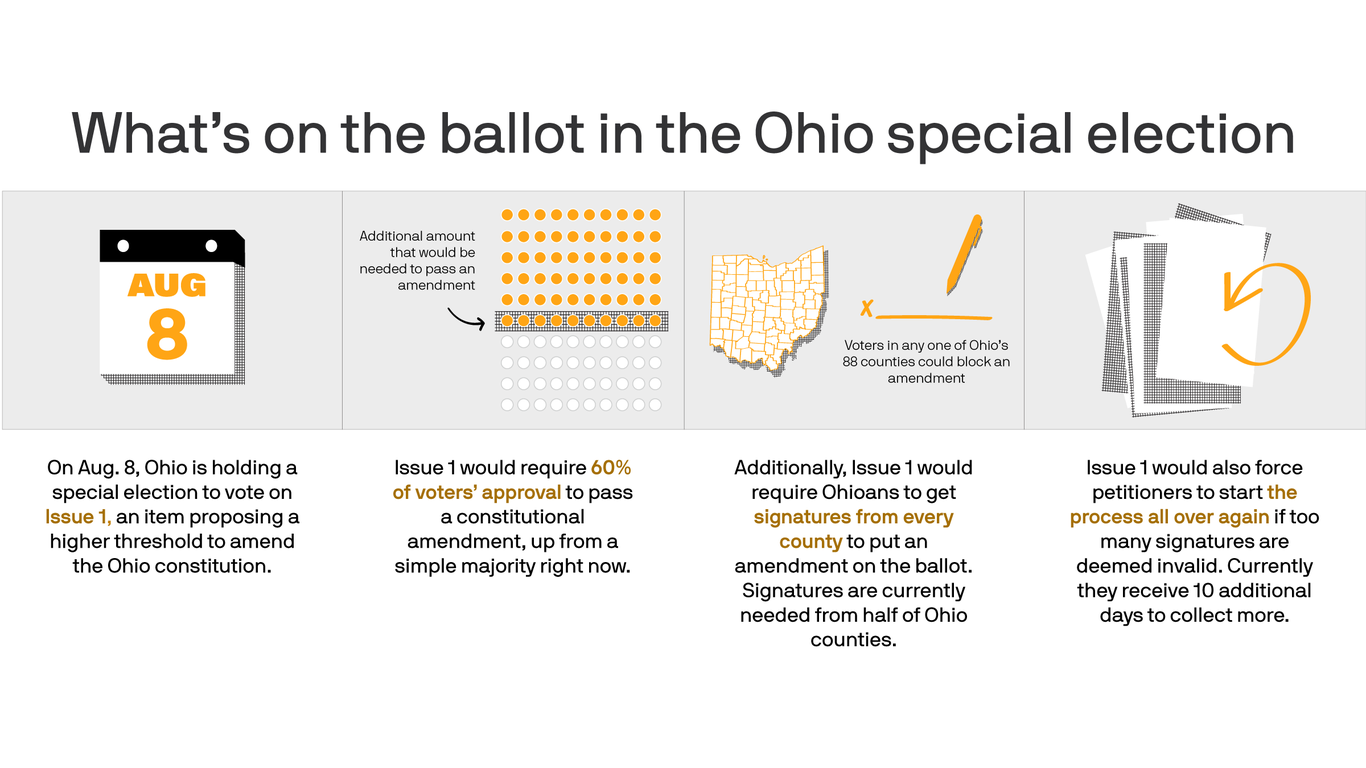 What is Ohio Issue 1? We explain the state's special Aug. 8 election Axios Columbus